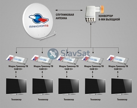 Комплект Триколор ТВ на 5 телевизоров